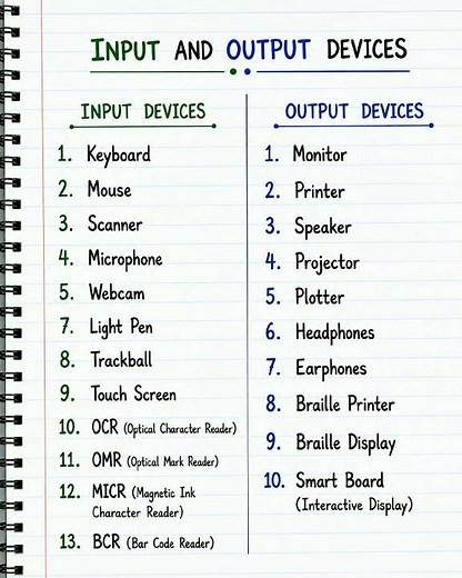 Input and Output Devices | Computer Fundamentals | Complete List