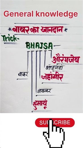 general knowledge questions/#babar #mugalkal #gk #gs #ssc #dsssb #dhurandar #cuet