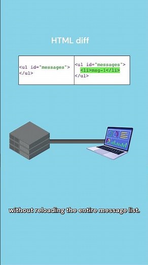 Master Phoenix LiveView Streams in Seconds with LiveDebugger