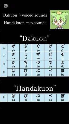 Hiragana #11 | Basics Complete → Next: Dakuon & Handakuten