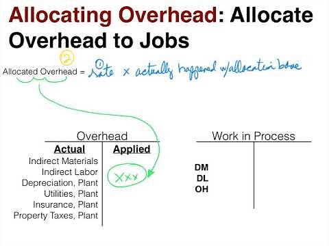 Job Costing - OH Rate and Allocated OH Calculations