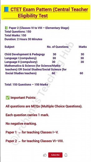 CTET Exam Pattern 2025 | Paper 2 Full Details | CTET Syllabus & Marks Distribution #ctet2026 #ctet