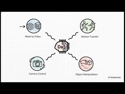 動画_Diffusion as Shader：3Dトラッキングビデオを用いた動画生成制御の解説