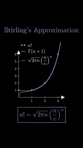Stirling's Approximation