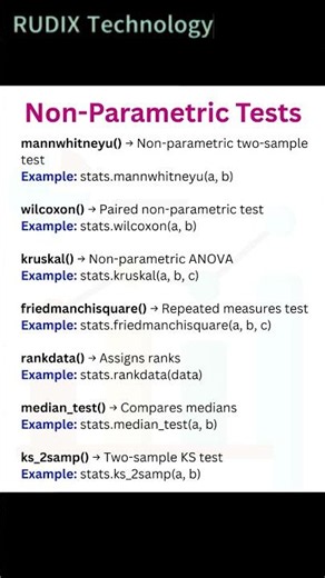Statistics in Python - 07