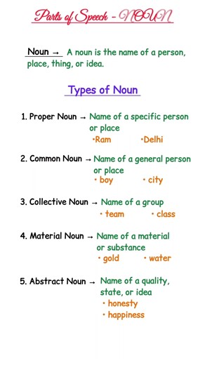 Parts of Speech: What is a Noun? (Types & Examples Explained)
