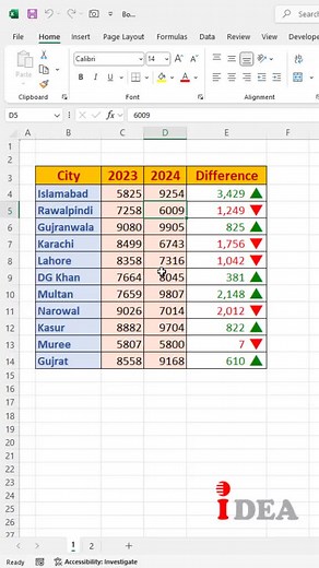 Excel Formatting Technique to display Variance with Symbols 🔺for Positive & 🔻for Negative [Color10]#,###