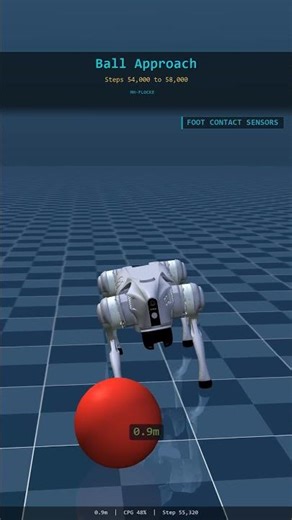 Robot Dog Learns to Find Its Ball — No RL Needed