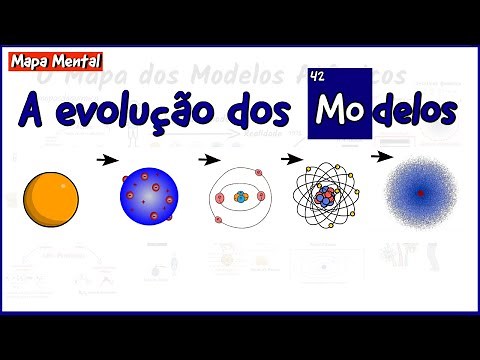 Atomic Models: Dalton, Thomson, Rutherford and Bohr - The Mind Map Explained |