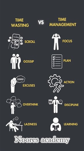 Stop Wasting Time ❌ Start Managing Time ✅ | Life Changing Habit | Noores Academy