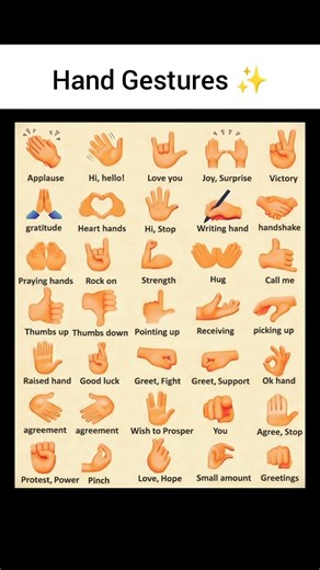 Hand gestures & their meanings