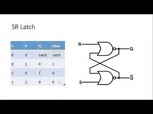 SR Latch