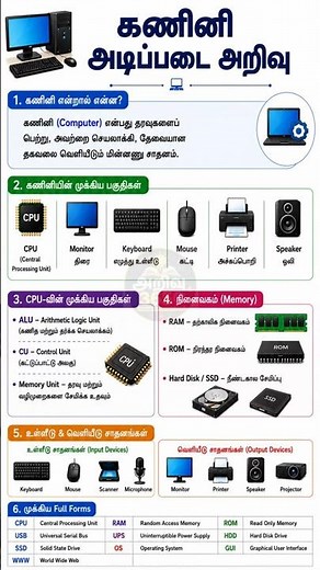 கணினி அடிப்படை அறிவு 💻 | Computer Basics in Tamil | TNPSC GK | முக்கிய குறிப்புகள்