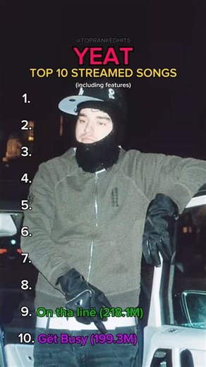 Yeat Top 10 Streamed Songs #Yeat #rap #hiphop