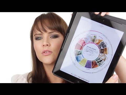 How To Find Your Perfect Perfume:Fragrance