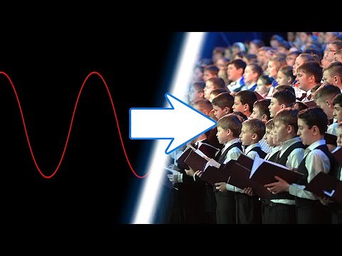 From a sine wave to a choir! | how to create a choir using harmonic sine waves in FL studio