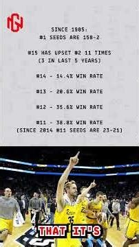 2026 MARCH MADNESS ROUND ONE UPSET ALERT