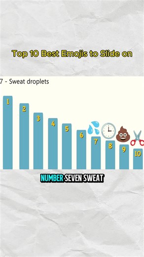 Top 10 Best Emojis to Slide on - part 2 #DoodleDigest #Symbols #letters #emoji #learning