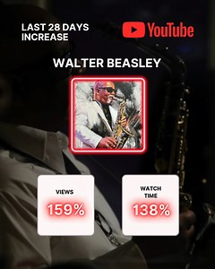 Walter Beasley’s YouTube channel saw a 159% boost in views and 138% increase in watch time in the last 28 days! Thanks for your support—keep enjoying the music! #WalterBeasley #JazzMusic #MusicGrowth #YouTubeSuccess #JazzFans | Walter Beasley
