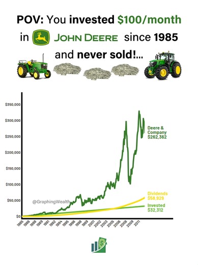 graphing wealth on TikTok