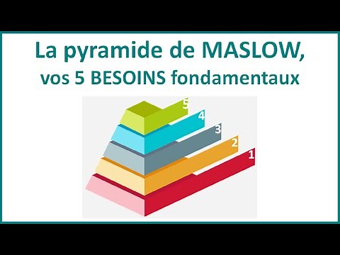 La pyramide de MASLOW, pour connaitre vos 5 BESOINS fondamentaux