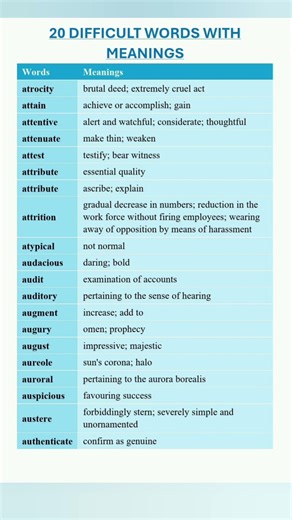 20 Difficult Words With Synonyms and Meanings. Learn Advanced English Vocabulary