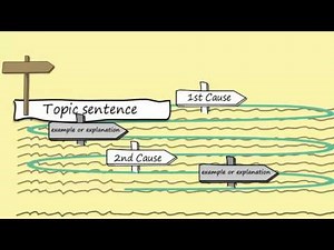 signposting task 2 writing