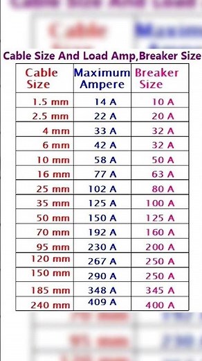 Electrical Cable Size Chart #electric #electrician #engineeringdegree #cable #electricaljobs