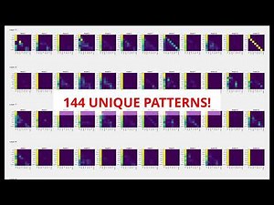 The Attention Mechanism: How AI Models Analyze Every Aspect of Your Data with Attention Patterns.