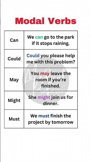 Modal Verbs Sentences | Enhance Your English Skills! Helping Auxiliary Verbs