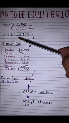 Como calcular el punto de equilibrio de cualquier negocio. #tipsparatunegocio #negocios #riquesa #dinero #inteligenciafinanciera #focusfinanciero #consejodevida #exito #exitofinanciero #mentalidad #abundancia