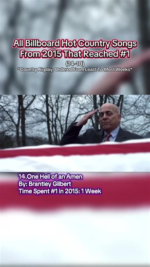 Billboard number 1 country songs from 2015. Hope everyone had a great holiday season! Brantley Gilbert, Dustin Lynch, Blake Shelton, Jason Aldean, Luke Bryan #foryoupage #countrymusic #oldcountrymusic #countrymusictiktoks #throwbackcountry