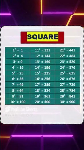 Learn Square Table 1 to 30 in Seconds | Easy Math Trick! #MathTricks #SquareTable #shorts #trend