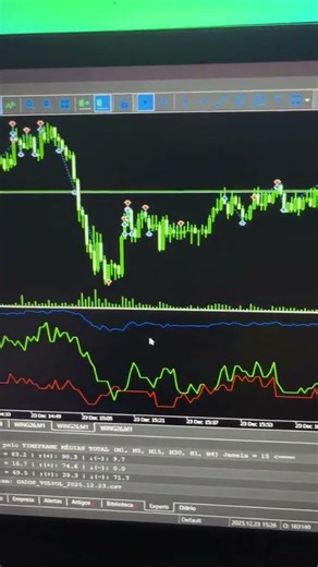 How I transformed three complex indicators into just one simple one #daytrade #mt5 #python