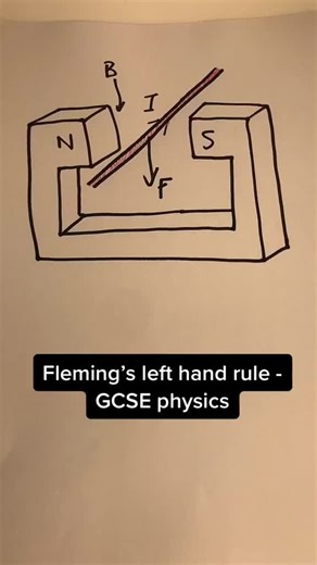 Understanding Fleming's Left Hand Rule in GCSE Physics