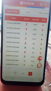 91 CLUBGame historyChartFollow StrategPeriodNumberBig Sma... | Filo