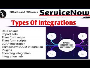 ServiceNow Types of Integrations || #servicenow #skfacts #interview #integrations #api #webservices