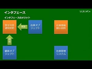 JavaによるWebアプリケーション開発の基礎その3 インタフェース