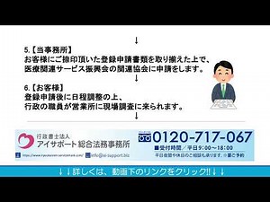 医療関連サービスマークの申請から認定の流れ