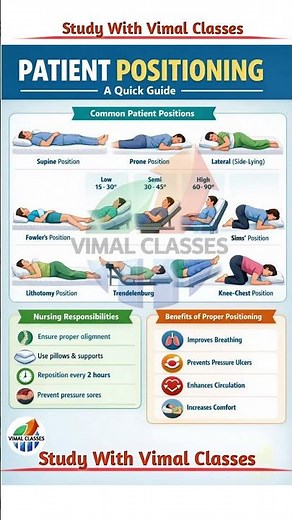 Patient Positioning | Supine, Prone, Fowler’s | Nursing Guide #nursing