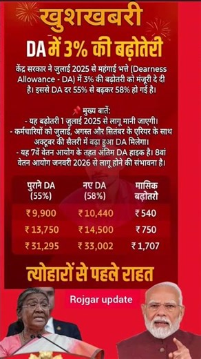 8th pay commission basic salary #8thpaycommission #salary #govtemployees