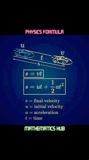 Mathematics Hub on Instagram: "Physics formula #viralreels #viral #maths #solve"