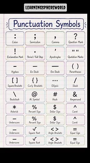 Punctuation Symbols Explained ✍️📚 | English Grammar #Shorts