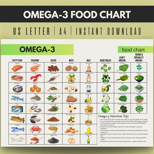 Omega 3 Foods, Omega 3 Food Chart, Omega 3 Foods List, Omega 3 Printable, Omega 3 Rich Foods, Omega 3 Sources List, Omega 3 Seafood - Etsy
