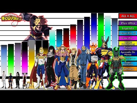 Explicación: Rangos y Niveles de poder de LOS 15 HEROES MAS PODEROSOS DE Boku No Hero🔥My Hero Acade