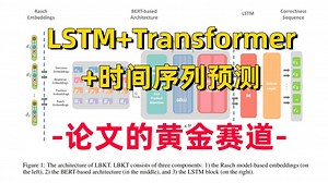强到离谱！2025融合LSTM与Transformer做时间序列预测项目实战，发高分轻轻松松！收藏这一篇就够了！！