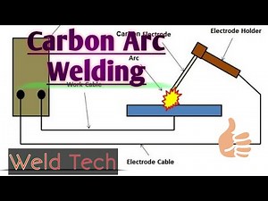Carbon Arc Welding | caw | carbon electrode arc welding | what is carbon arc welding | arc welding
