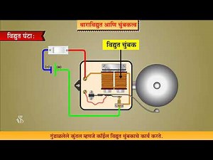 8th Science | Chapter#04 | Topic#06 | विद्युत घंटा | Marathi Medium