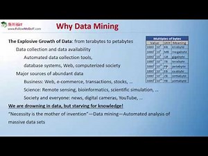 William Huang教授--大数据时代的数据挖掘技术（Data Mining)，数据挖掘趋势，实践算法和数据挖掘演示