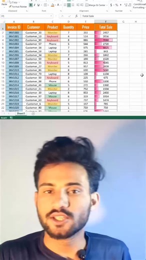Mastering MS Excel for Effective Data Management